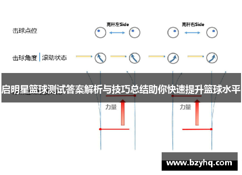 启明星篮球测试答案解析与技巧总结助你快速提升篮球水平